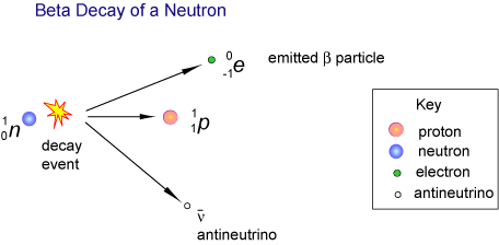 The Neutrino THE PHYSICS DETECTIVE The Neutrino THE PHYSICS DETECTIVE