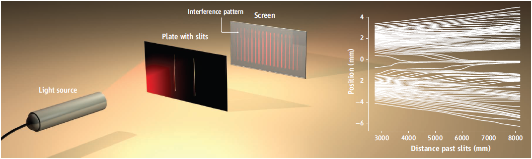 The Double Slit Experiment The Physics Detective