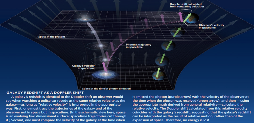 The Standard Model of Cosmology is wrong on multiple counts – THE ...